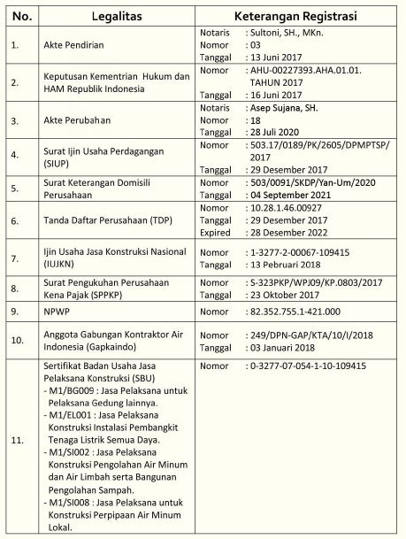Sejarah Perusahaan